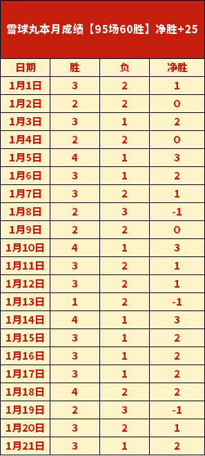 大乐透期号,专家推荐,晚间新加坡,必赢电子官网,必赢电子平台,必赢电子体育,必赢电子APP