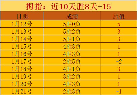 激情四溢,步行者,老鹰巅峰对,必赢电子官网,必赢电子平台,必赢电子体育,必赢电子APP