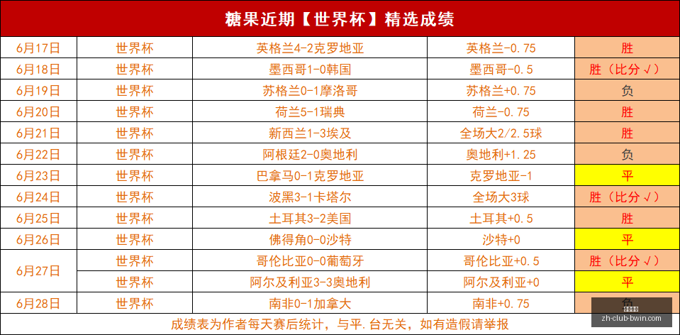 数据分析,王牌对决狂,热队,必赢电子官网,必赢电子娱乐平台,必赢电子游戏,必赢电子下载,必赢电子中心
