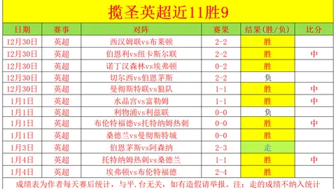 “传奇上将再战蓝天，五星上将启航新征程！独家彩超助力巅峰翱翔！”