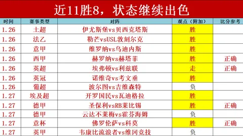 “NBA赛场昨日辉煌全胜，德比大战悬念迭起，状态差异激战成焦点！”