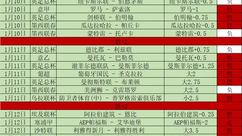 夏日转会战场身价巅峰：曼城以11.8亿欧元独领风骚！